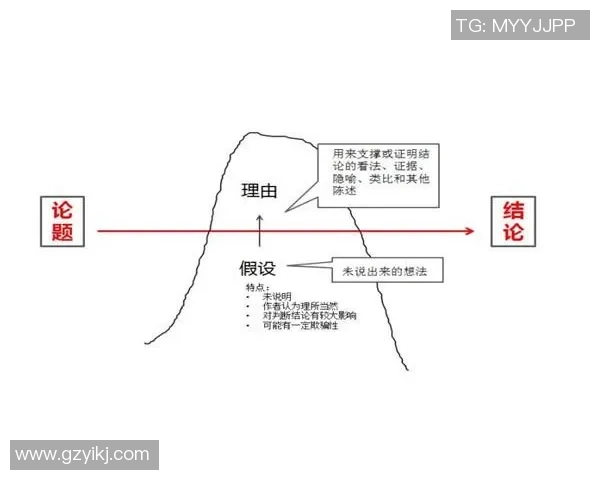 北京攀岩队意识表现的数据分析与训练策略探讨 北京攀岩队意识表现的数据分析与训练策略探讨